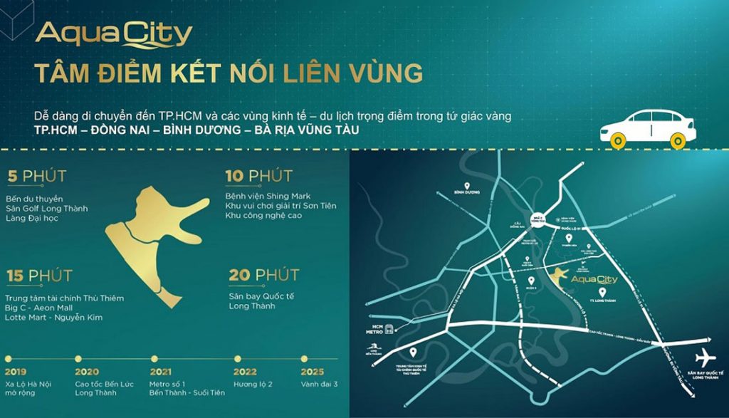 Tâm điểm liên kết vùng - tiền năng bđs phí Đông